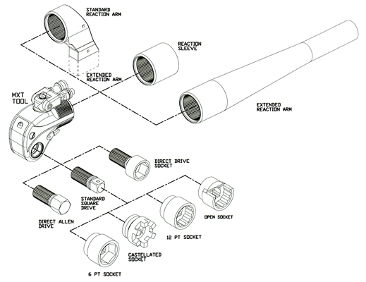 Hytorc MXT exploded view